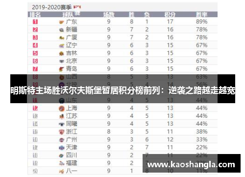 明斯特主场胜沃尔夫斯堡暂居积分榜前列：逆袭之路越走越宽